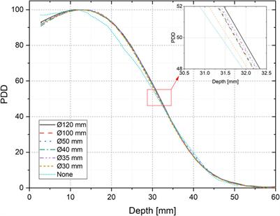 Architecture, flexibility and performance of a special electron linac dedicated to Flash radiotherapy research: electronFlash with a triode gun of the centro pisano flash radiotherapy (CPFR)